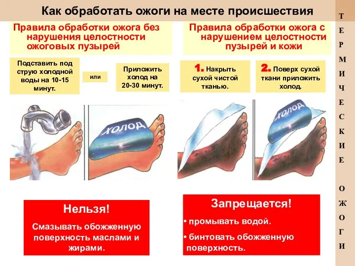 Как обработать ожоги на месте происшествия Правила обработки ожога без нарушения