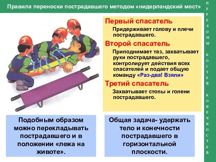 Правила переноски пострадавшего методом «нидерландский мост» Первый спасатель Придерживает голову и