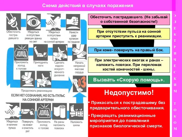 Схема действий в случаях поражения Э Л Е К Т Р