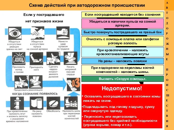 Схема действий при автодорожном происшествии А В Т О Д О