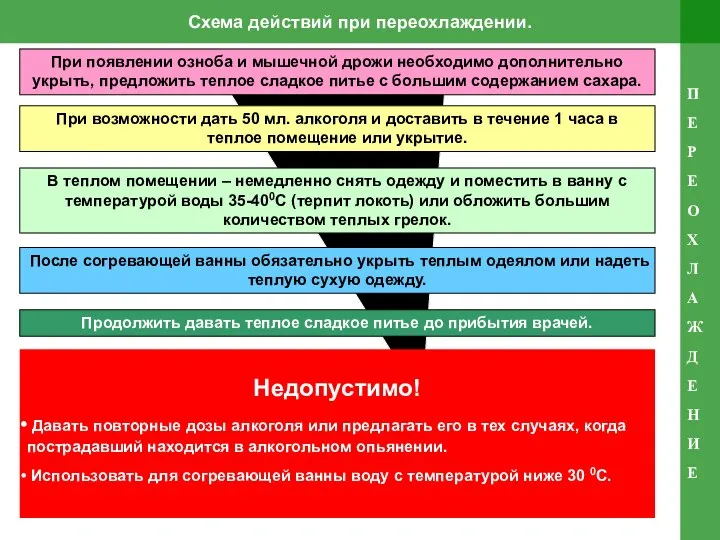 Схема действий при переохлаждении. П Е Р Е О Х Л