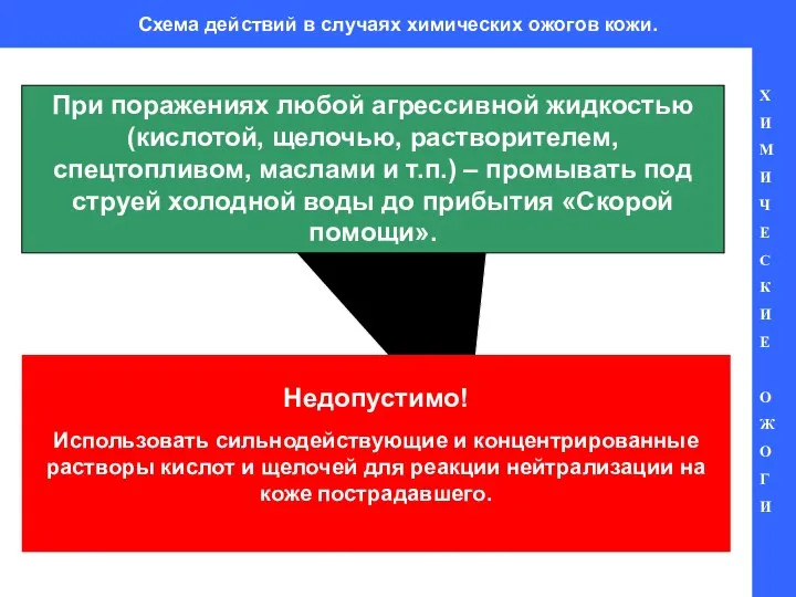 Схема действий в случаях химических ожогов кожи. Х И М И