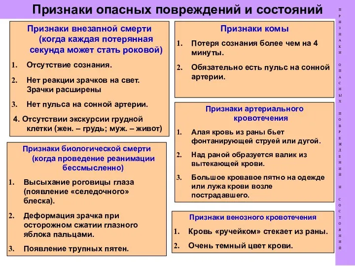 Признаки опасных повреждений и состояний П Р И З Н А