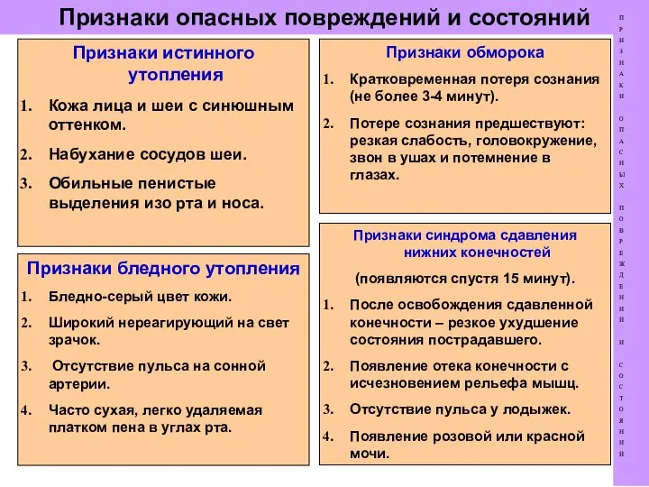 Признаки опасных повреждений и состояний П Р И З Н А