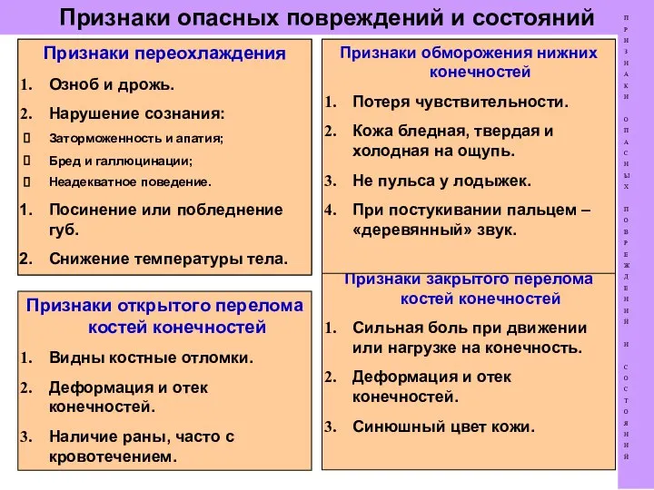 Признаки опасных повреждений и состояний П Р И З Н А