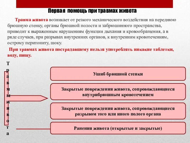 Первая помощь при травмах живота Травма живота возникает от резкого механического