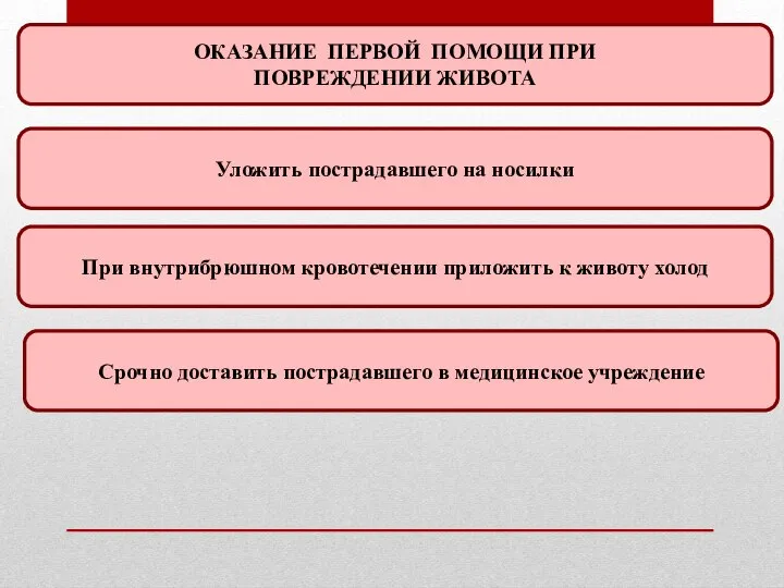 ОКАЗАНИЕ ПЕРВОЙ ПОМОЩИ ПРИ ПОВРЕЖДЕНИИ ЖИВОТА Уложить пострадавшего на носилки При