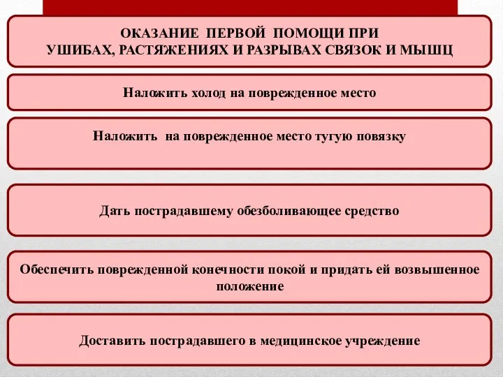 ОКАЗАНИЕ ПЕРВОЙ ПОМОЩИ ПРИ УШИБАХ, РАСТЯЖЕНИЯХ И РАЗРЫВАХ СВЯЗОК И МЫШЦ