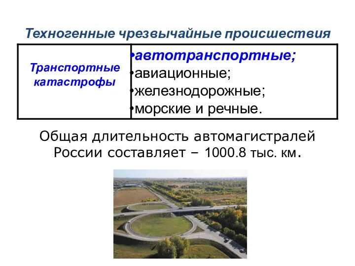 Техногенные чрезвычайные происшествия Общая длительность автомагистралей России составляет – 1000.8 тыс. км.