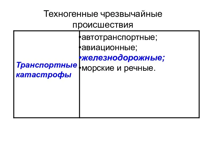 Техногенные чрезвычайные происшествия