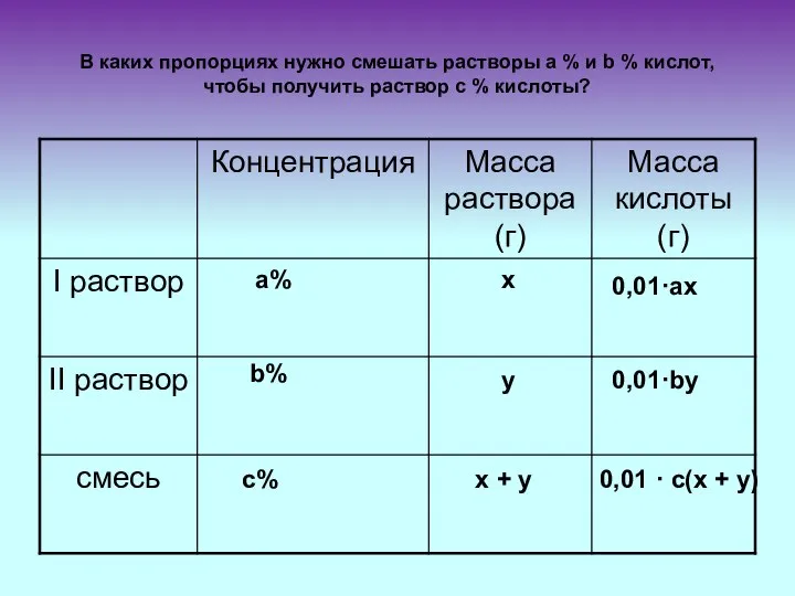 В каких пропорциях нужно смешать растворы а % и b %