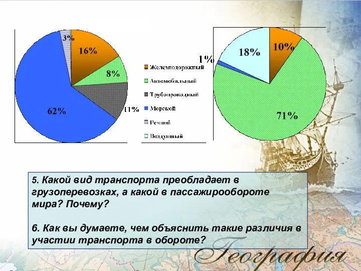 5. Какой вид транспорта преобладает в грузоперевозках, а какой в пассажирообороте