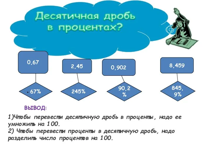 0,67 2,45 0,902 8,459 67% 245% 90,2% 845,9% ВЫВОД: 1)Чтобы перевести