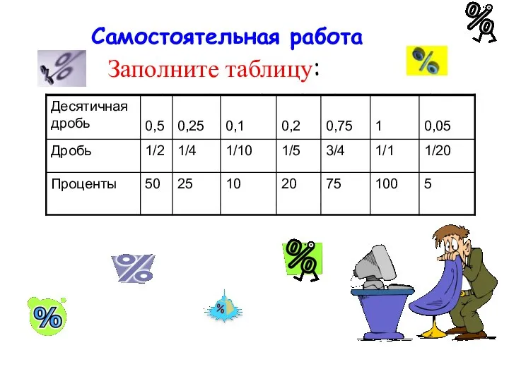 Самостоятельная работа Заполните таблицу: