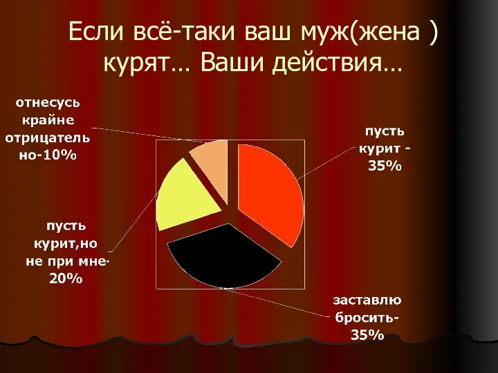 Если всё-таки ваш муж(жена ) курят… Ваши действия…