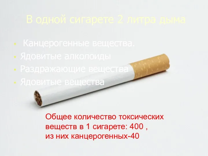 В одной сигарете 2 литра дыма Канцерогенные вещества. Ядовитые алколоиды Раздражающие