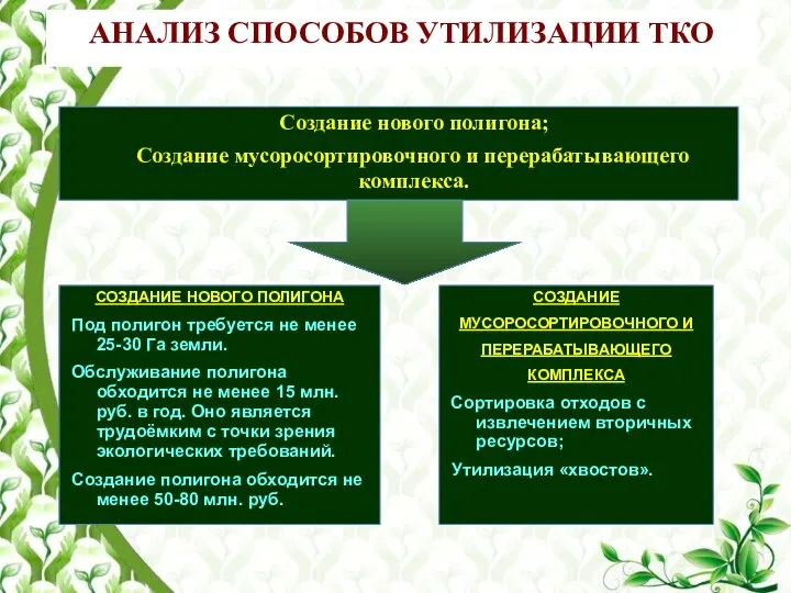 АНАЛИЗ СПОСОБОВ УТИЛИЗАЦИИ ТКО Создание нового полигона; Создание мусоросортировочного и перерабатывающего