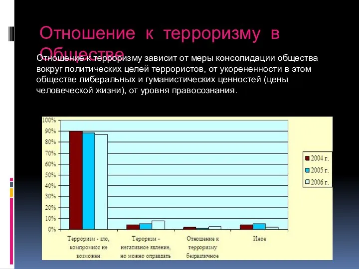 Отношение к терроризму в Обществе Отношение к терроризму зависит от меры