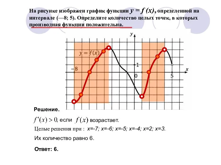 На рисунке изображен график функции y = f (x), определенной на