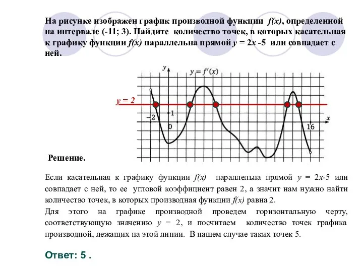 На рисунке изображен график производной функции f(x), определенной на интервале (-11;