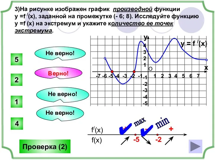 3)На рисунке изображен график производной функции у =f /(x), заданной на