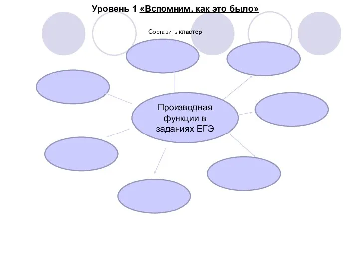 Уровень 1 «Вспомним, как это было» Составить кластер Производная функции в заданиях ЕГЭ