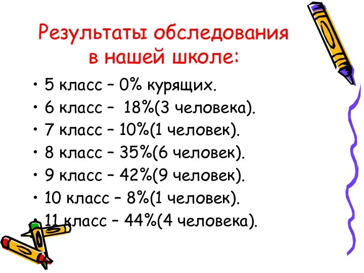 Результаты обследования в нашей школе: 5 класс – 0% курящих. 6