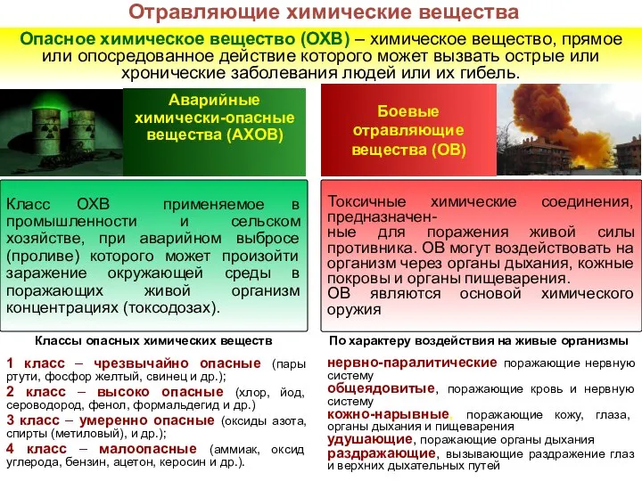 Опасное химическое вещество (ОХВ) – химическое вещество, прямое или опосредованное действие