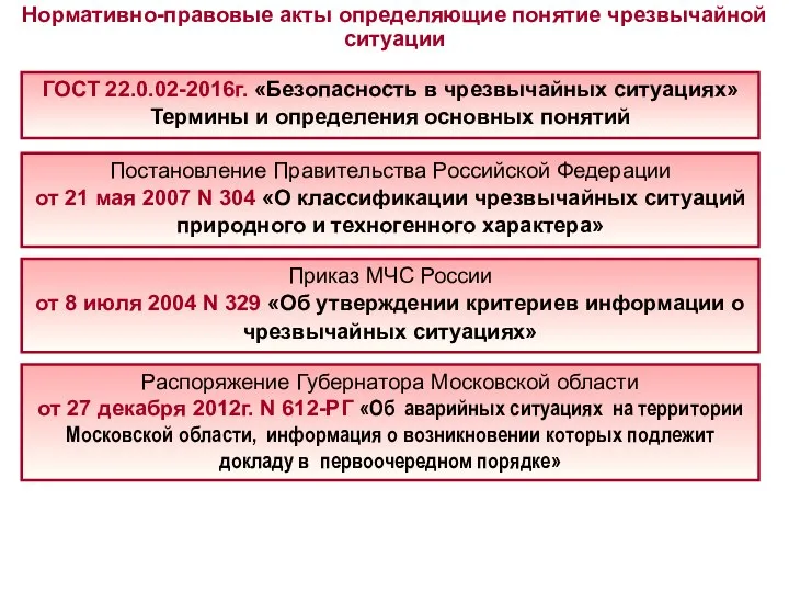 Нормативно-правовые акты определяющие понятие чрезвычайной ситуации Постановление Правительства Российской Федерации от