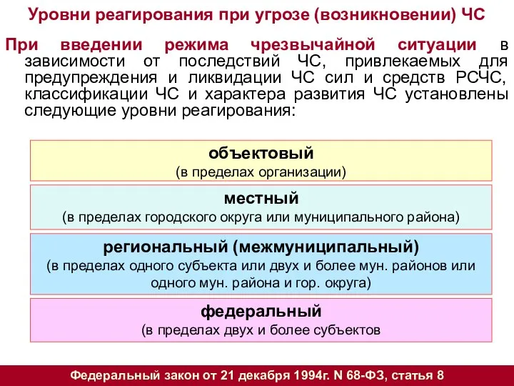 Уровни реагирования при угрозе (возникновении) ЧС При введении режима чрезвычайной ситуации