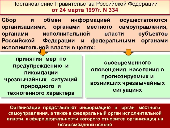 Сбор и обмен информацией осуществляются организациями, органами местного самоуправления, органами исполнительной