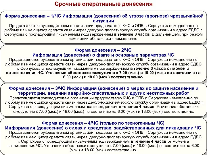 Срочные оперативные донесения Форма донесения – 1/ЧС Информация (донесение) об угрозе