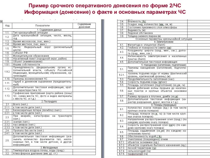 Пример срочного оперативного донесения по форме 2/ЧС Информация (донесение) о факте и основных параметрах ЧС