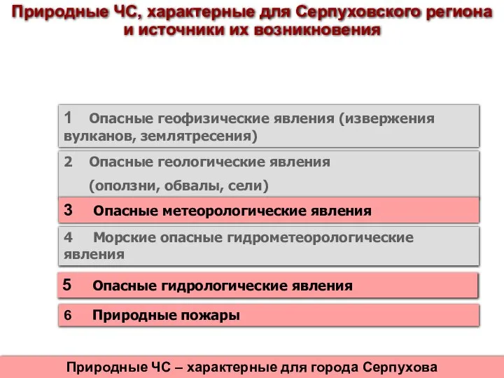 Природные ЧС, характерные для Серпуховского региона и источники их возникновения 1
