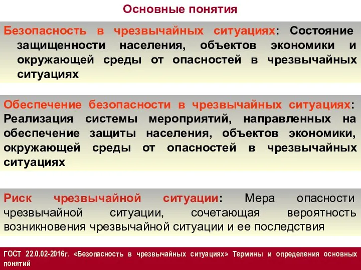 Основные понятия Безопасность в чрезвычайных ситуациях: Состояние защищенности населения, объектов экономики