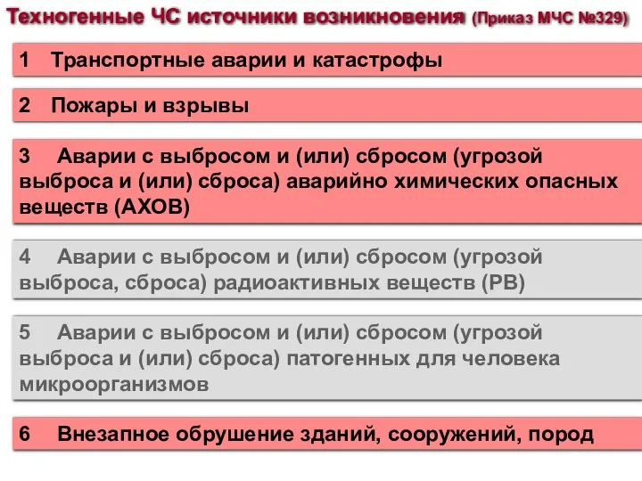 Техногенные ЧС источники возникновения (Приказ МЧС №329) 1 Транспортные аварии и