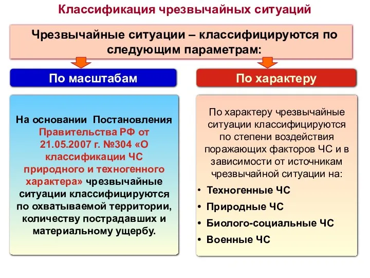 Классификация чрезвычайных ситуаций Чрезвычайные ситуации – классифицируются по следующим параметрам: По