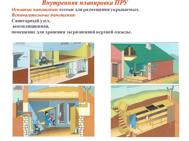 Внутренняя планировка ПРУ Основные помещения: отсеки для размещения укрываемых. Вспомогательные помещения: