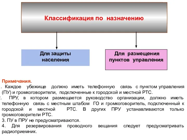 Для защиты населения Классификация по назначению Для размещения пунктов управления Примечания.