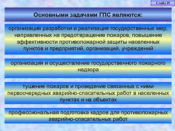 Основными задачами ГПС являются: Слайд 19 организация разработки и реализация государственных