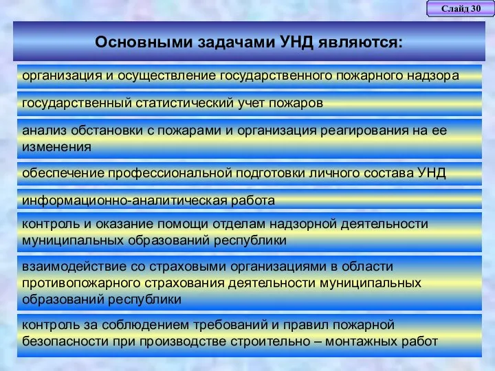 Основными задачами УНД являются: Слайд 30 организация и осуществление государственного пожарного