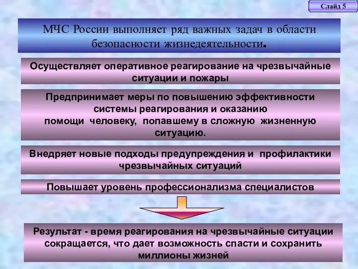 МЧС России выполняет ряд важных задач в области безопасности жизнедеятельности. Слайд