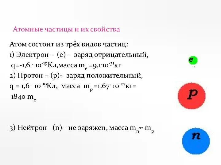 Атомные частицы и их свойства Атом состоит из трёх видов частиц: