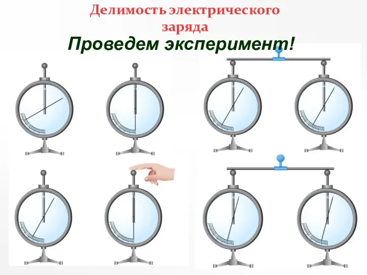 Проведем эксперимент! Делимость электрического заряда