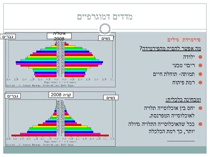 מדדים דמוגרפיים פירמידת גילים מה אפשר להסיק מהפירמידה? ילודה ריבוי טבעי