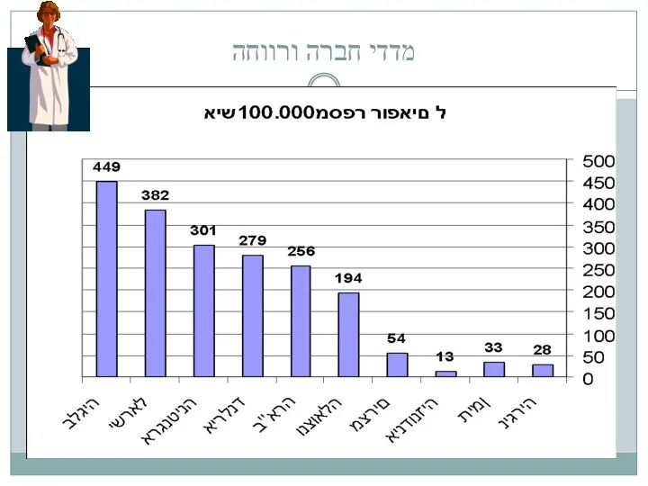 מדדי חברה ורווחה