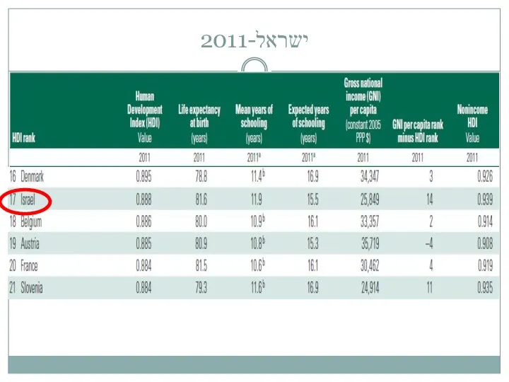 ישראל-2011