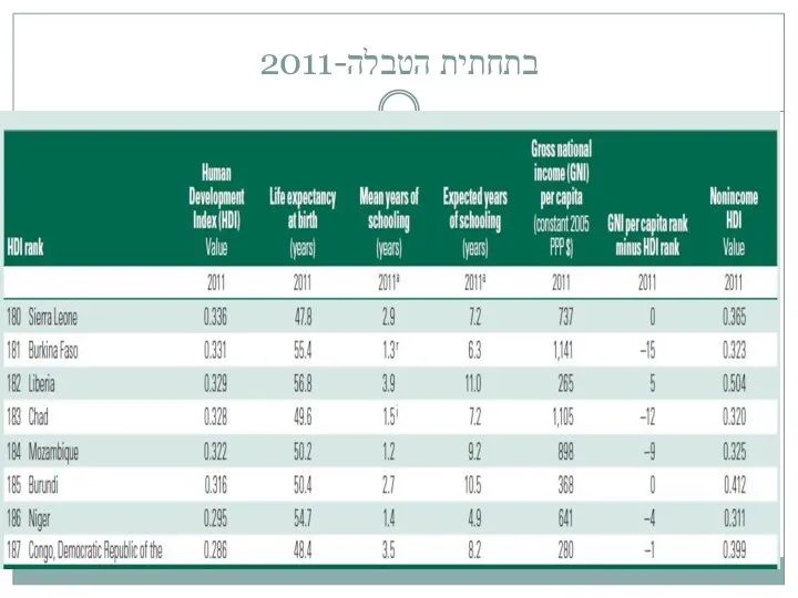 בתחתית הטבלה-2011