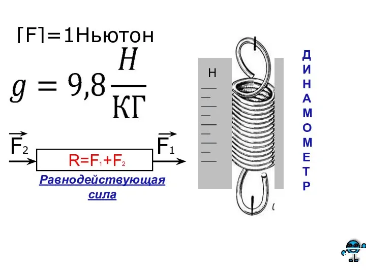 [F]=1Ньютон ДИНАМОМЕТР Н