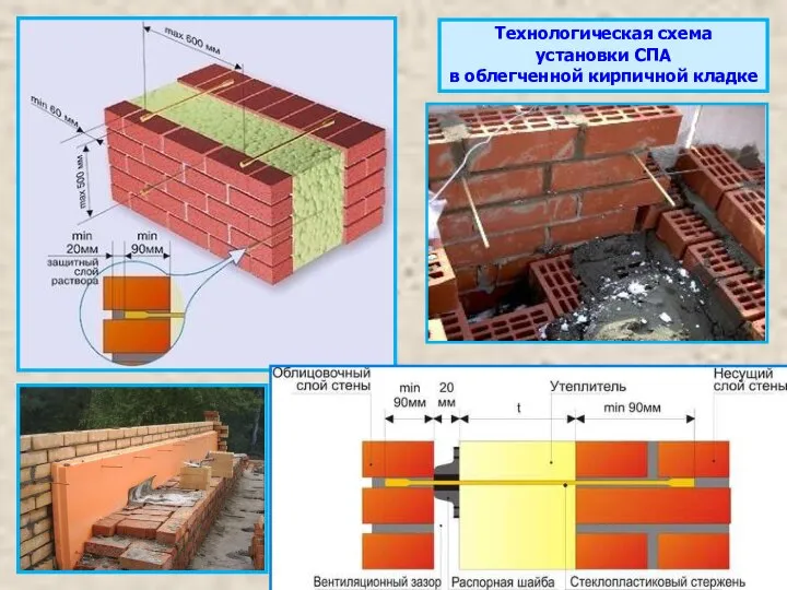 Технологическая схема установки СПА в облегченной кирпичной кладке